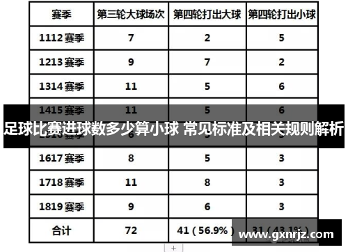 足球比赛进球数多少算小球 常见标准及相关规则解析